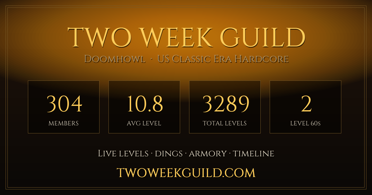 Two Week Guild · Doomhowl Hardcore · Live Guild Stats